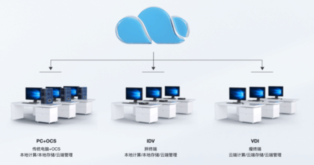 銳捷網(wǎng)絡發(fā)布OCS終端云化新品 以云計算技術(shù)賦能老舊電腦，引領(lǐng)辦公桌面革新