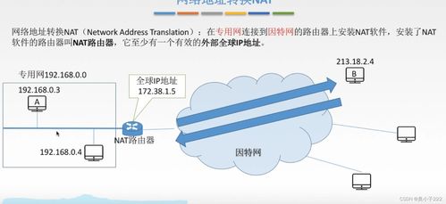 計算機網(wǎng)絡 網(wǎng)絡地址轉(zhuǎn)換與子網(wǎng)技術(shù)解析